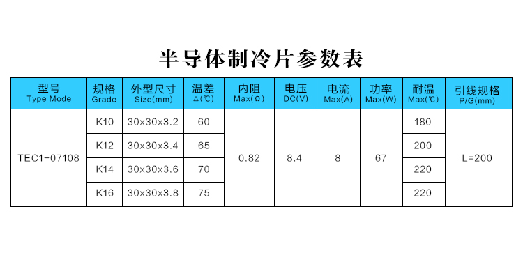 TEC1-07108 半导体制冷片低压手持降温神器-10度结冰30*30mm - 图0