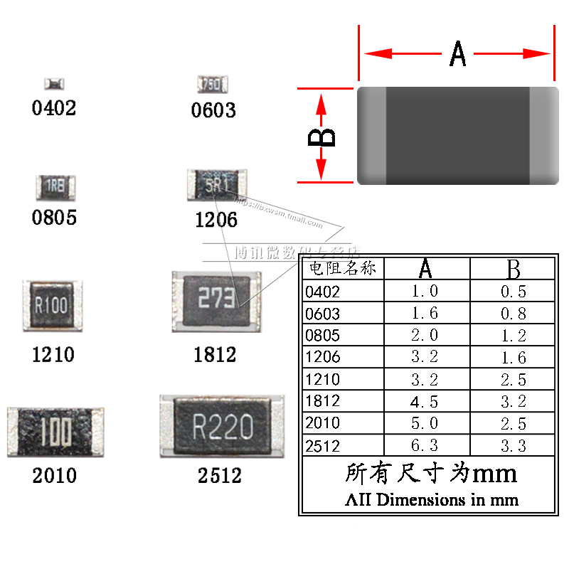 1206贴片电阻器7.5R 75欧 750欧姆 7.5K 75K 750K M 751 752 753 - 图1