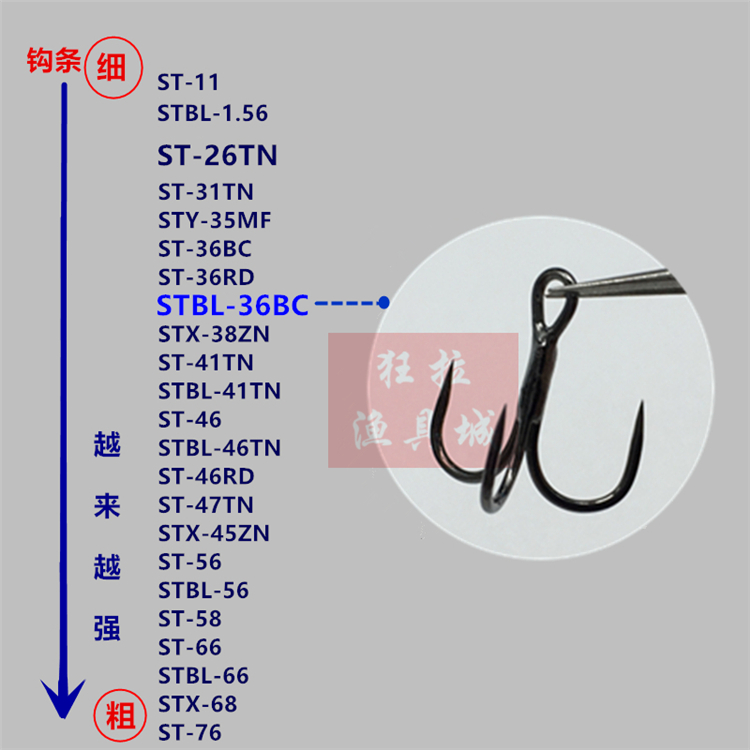 OWNER欧纳三本钩无倒刺3倍强 STBL-36BC日本进口细条远投锚鱼路亚 - 图2