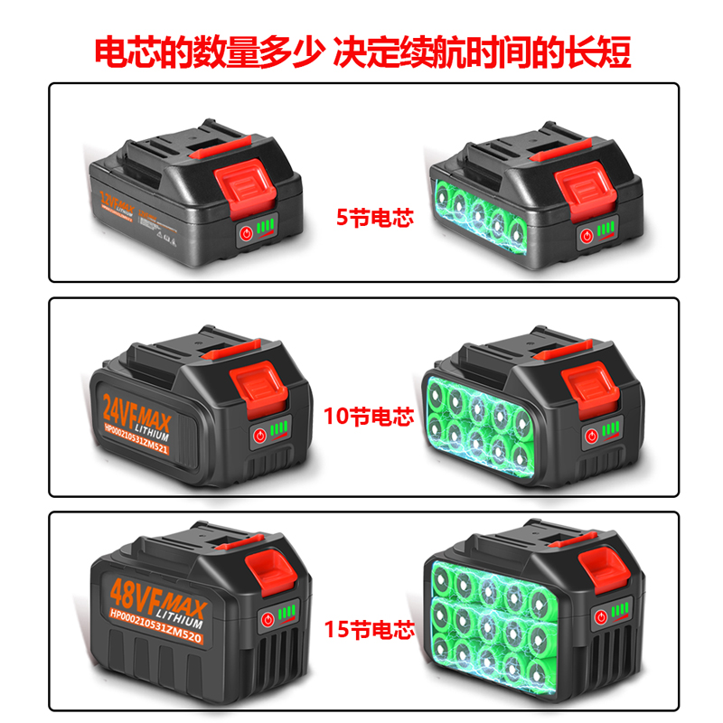 汽车超高压无线洗车机家用锂电池便携清洗机水枪快速充电持久续航 - 图1