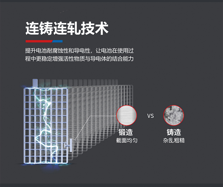 新品天能电池电动车铅酸蓄电瓶48V20AH72V20A60V32A三轮车超威12A - 图2