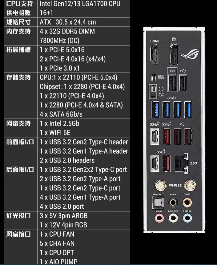 华硕ROG STRIX Z790-F GAMING WIFI D5 1700主板支持13/14代cpu - 图0