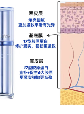 新升级！珀莱雅3.0源力精华现货