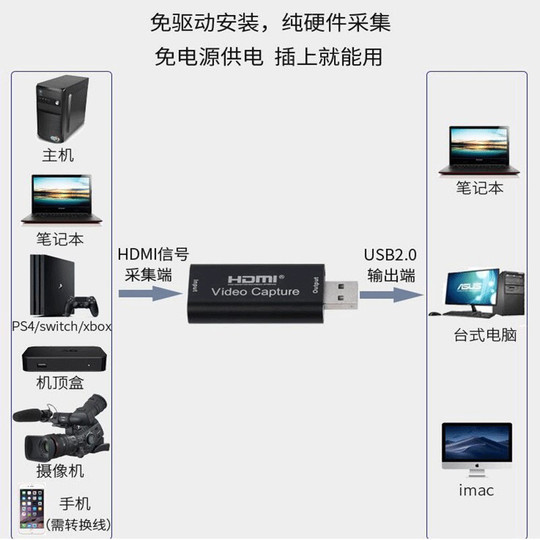 HDMI视频采集卡video capture机顶盒相机游戏直播采集器转usb录制
