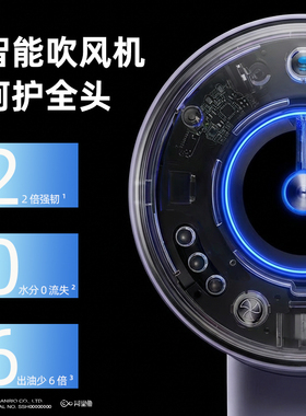 三丽鸥正版吹风机负离子护发静音速干高速电吹风女孩生日新年礼物