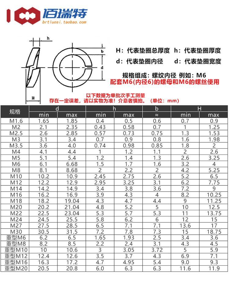 304/316不锈钢弹垫M2M3M4M5M6M8M10M12M14M16-M30垫圈弹垫片华司-图2