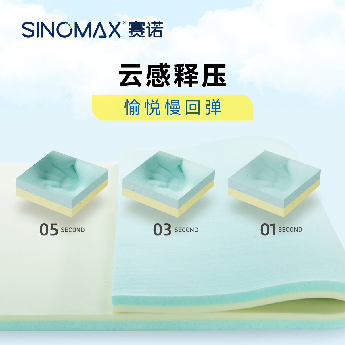 sinomax赛诺记忆棉床垫榻榻米护脊床褥0.9米1.5米1.8m薄垫床垫子 - 图1