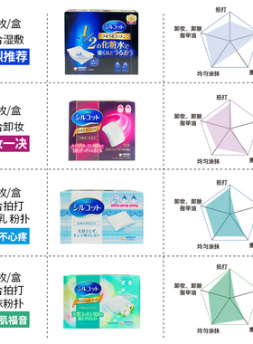 蜜思璐 日本尤妮佳化妆绵薄二分之一女湿敷专用省水可拉伸卸妆绵