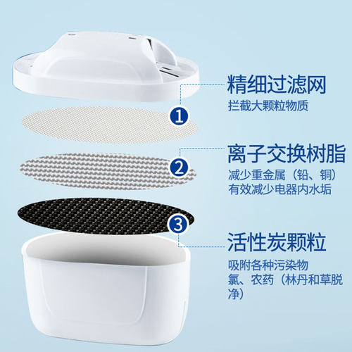 德国BRITA碧然德滤芯三代去水垢专家版家用净水器过滤器6颗 - 图0