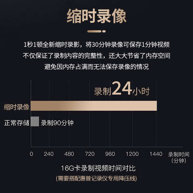 惠普行车记录仪F986w前后双录超高清无线免安装一体机2023新款