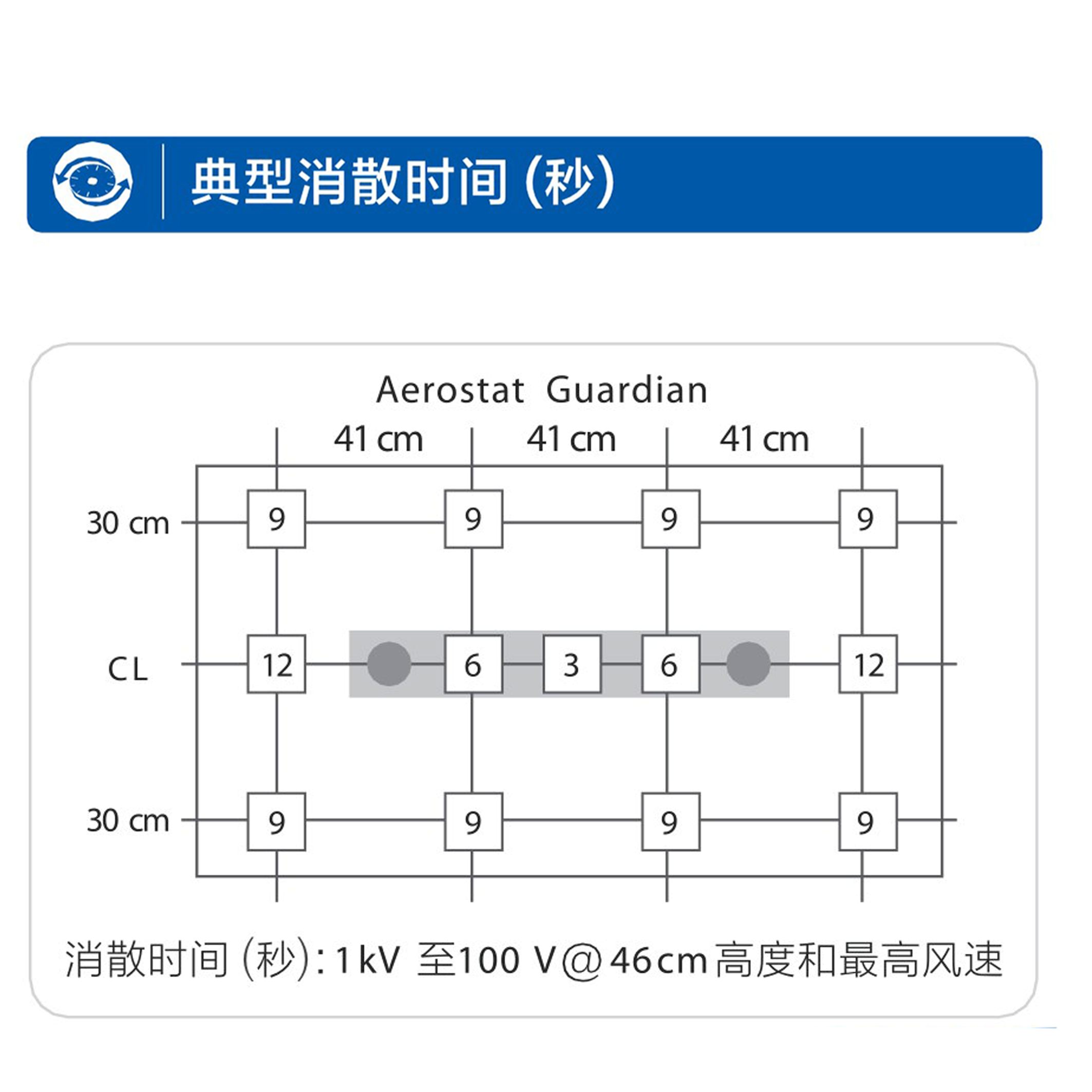 原装进口SIMCO ION GUARDIAN防静电双头悬挂式离子风机工业消除器-图2