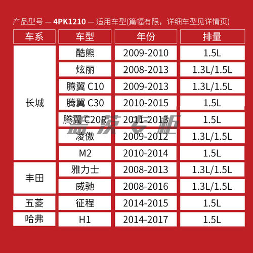 盖茨长城酷熊/炫丽腾翼C10/C30/C20R凌傲M2空调发电机皮带4PK1210-图0