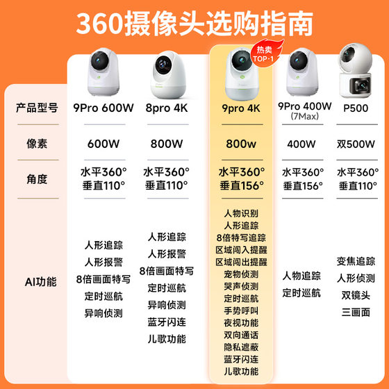 360 camera home mobile phone remote wireless network