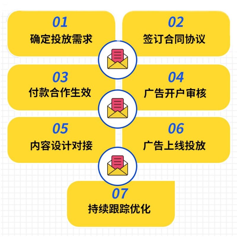 广告投放优化：让每一笔支出都发挥最大价值