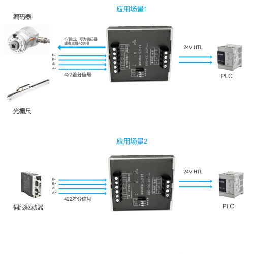 差分转集电极/单端 编码器信号5V转24V输出兼容NPN与PNP 数字滤波 - 图0