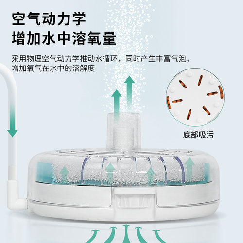 水妖精鱼缸制氧过滤一体机鱼缸循环水泵过滤器小型增氧泵三合一棉 - 图1