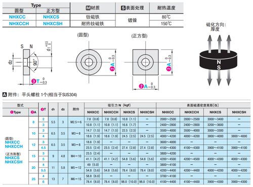 圆形 磁铁 NHXCC8/10/12/15/20/25-2/3/4/4.5/5/5.5/6 - 图0