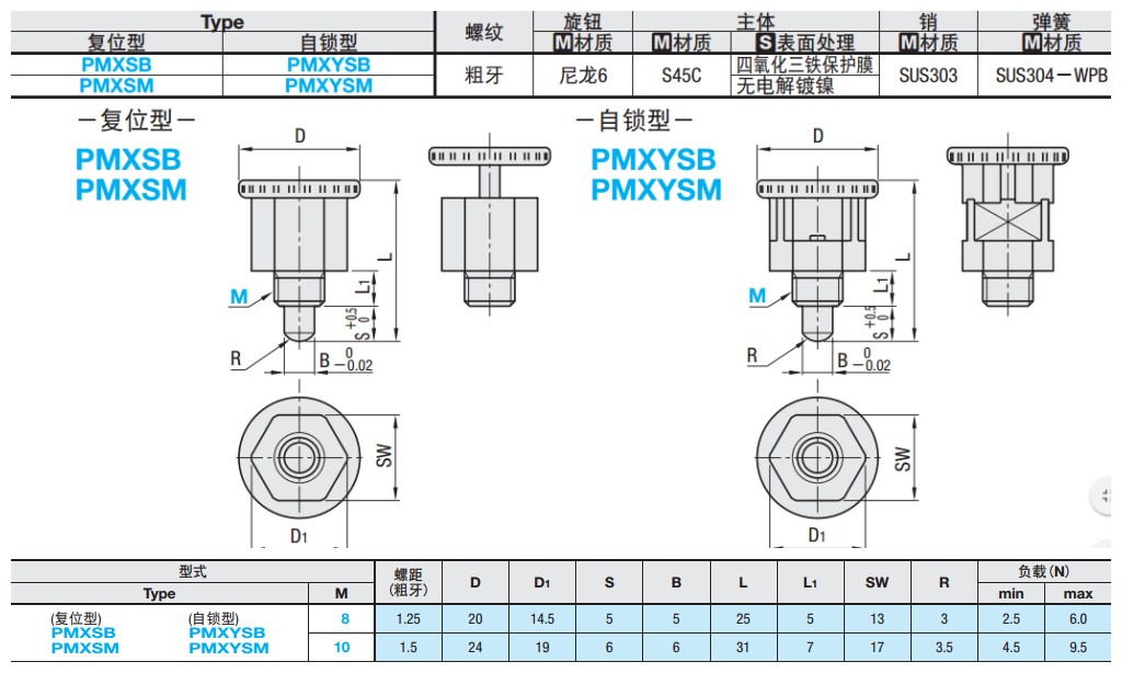 简易型旋钮柱塞紧凑型 PMXSB8/PMXSM10/PMXYSB8/PMXYSM10分度销-图0