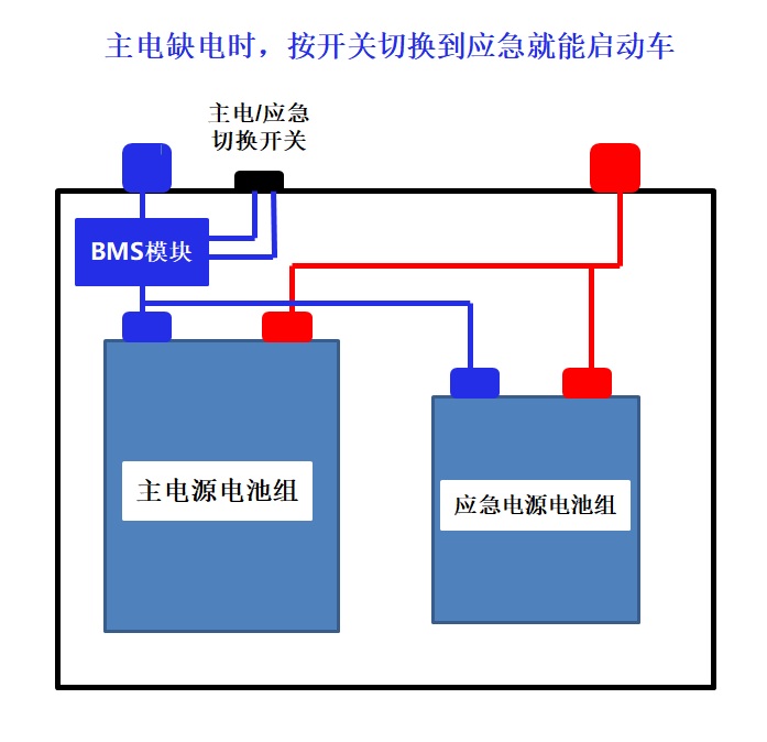 汽车电瓶锂电池H5 H6启停电池 H7 H8 AGM蓄电池EFB启停锂电池S95 - 图3