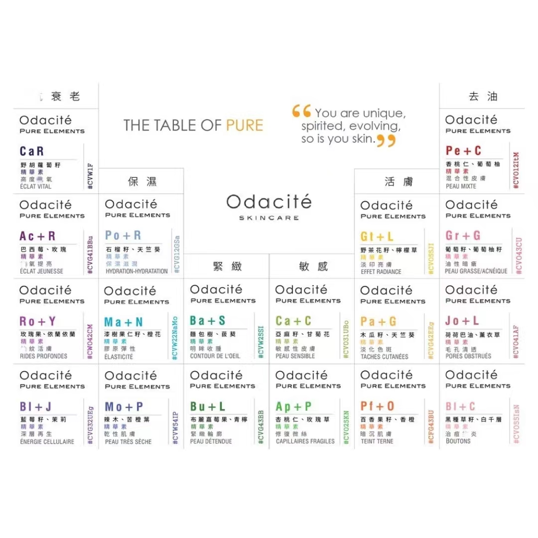 黑眼圈泡泡眼杀手 Odacite眼油ba+s眼部精华油浓缩精油a醇滚珠 - 图1