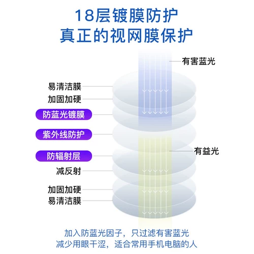 1.74 Анти -мыл -беллевая не -кферическая низкая средняя высота плюс жесткая пленка для волос астигматизм смола миопия линза Ультра -типа