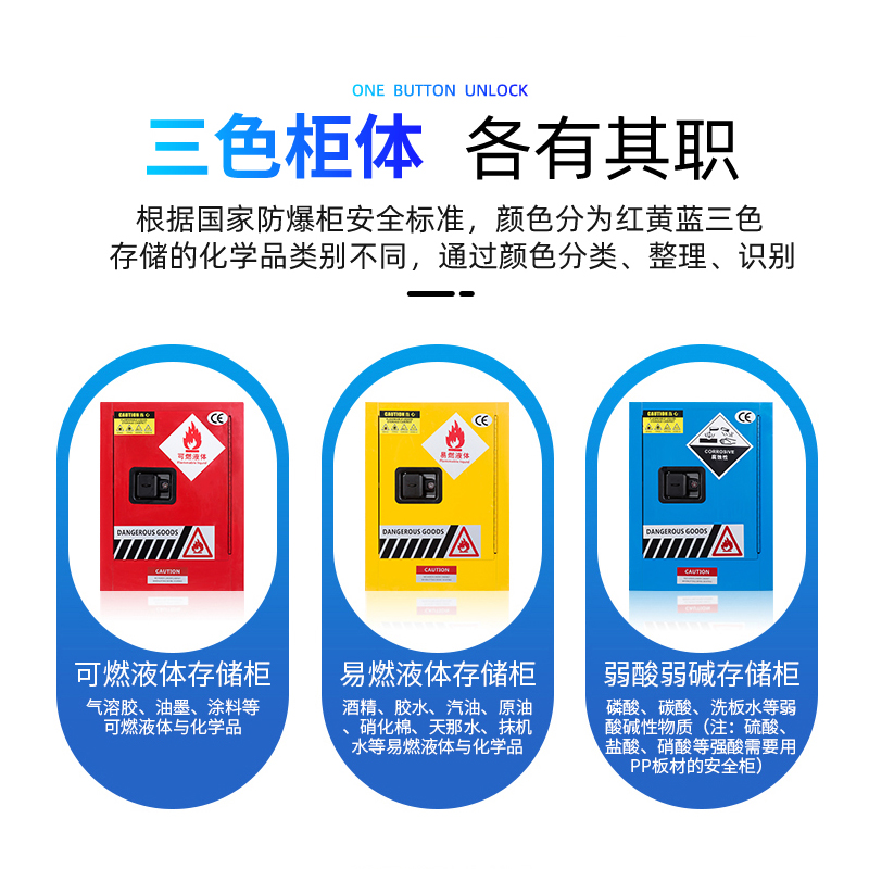 新品杭州实验室工业化学危险品安全柜防火防爆箱酸碱毒品存放柜气-图2