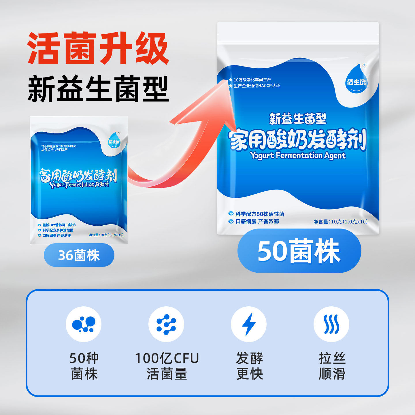 佰生优益生菌酸奶发酵菌乳酸菌粉酸奶机发酵剂家用自制酵母粉包邮,淘宝优惠券,粉丝福利购,淘宝优惠卷