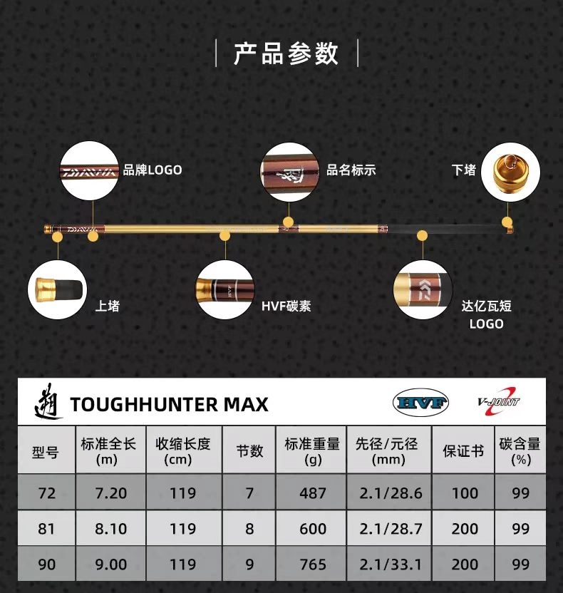 DAIWA达亿新款金遡MAX 巨物竿达瓦鱼竿高碳7.2米8.1米9米青鱼37调图片