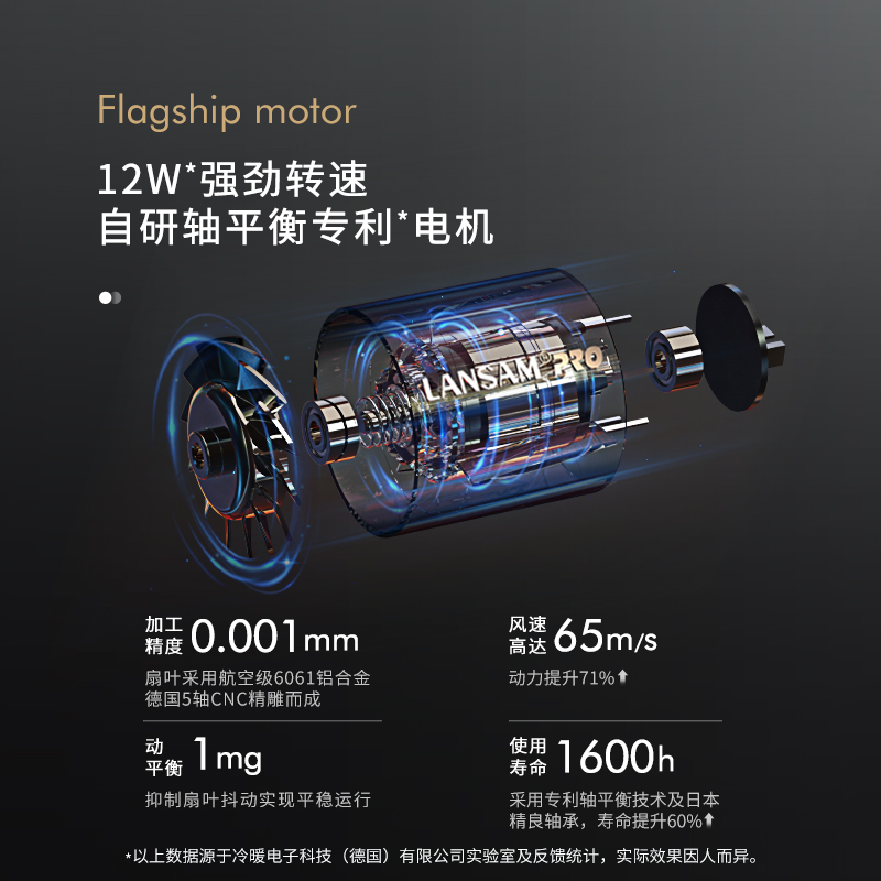 LANSAM零速电吹风机家用风筒护发负离子高速速干大功率无叶大风力