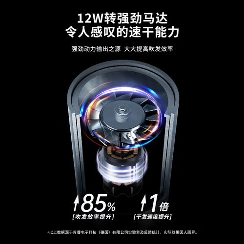 LANSAM ZERO -SPEED DRICHER DRIECE ION HAIR SPEED SPEED DRY MASTER Версия стиля