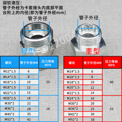 伊顿永华接头液压外六角丝堵卡套螺纹油堵4C轻型4D重型24度锥H型 - 图2