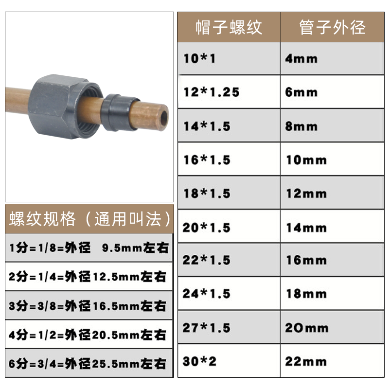 液压卡套接头铁管铜管卡直通6 8 10 12 16mm内螺纹卡套帽芯管接头