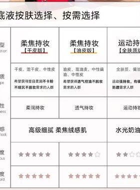 【拍一发五】法汀妮绒感柔焦持妆粉底液第五代保湿不易脱妆不卡粉