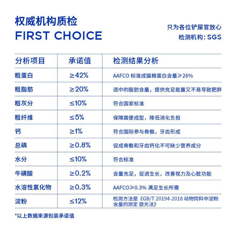 蓝氏猫粮乳鸽猎兔全价冻干成幼猫繁育粮低敏营养猫主粮火鸡,淘宝优惠券,粉丝福利购,淘宝优惠卷
