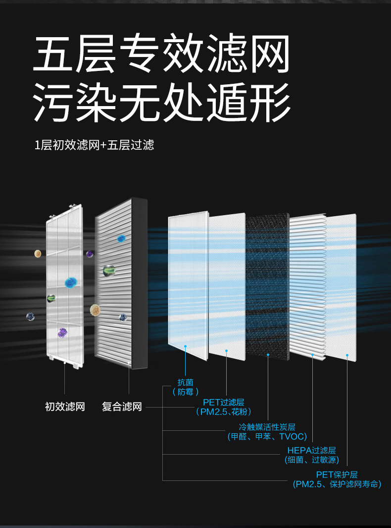 美的空气净化器FC-50TB2原装正品过滤网滤芯，适配KJ600G-X2/TB32-图1