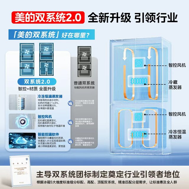 ຕູ້ເຢັນ Midea Xiongdundun Pro Shanhai 633 ລະບົບສອງແບບ ultra-thin zero-embedded cross auto ice auto make new home product