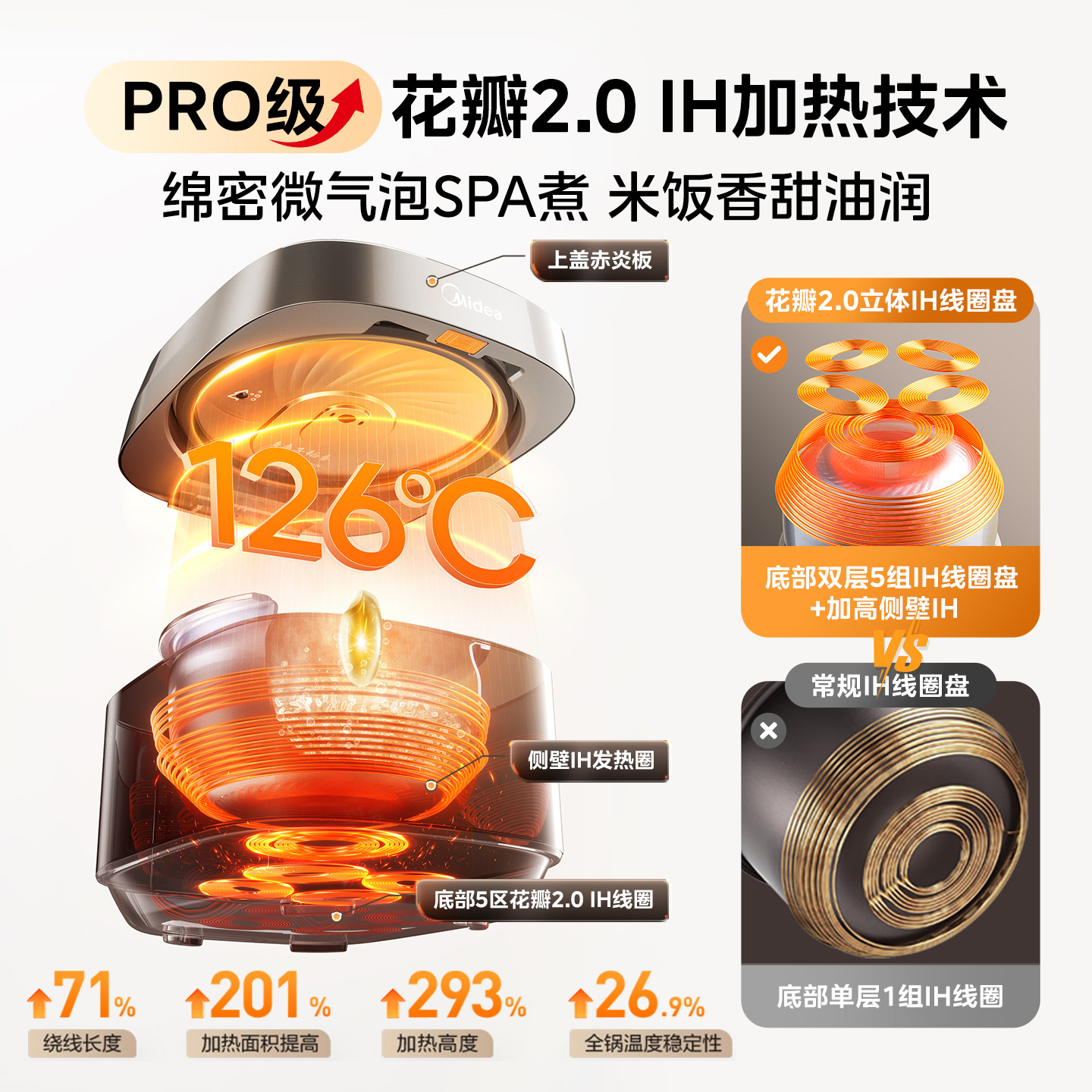 美的花瓣Pro电饭煲2.0家用多功能3到4人纯钛0涂层可爱多IH电饭锅