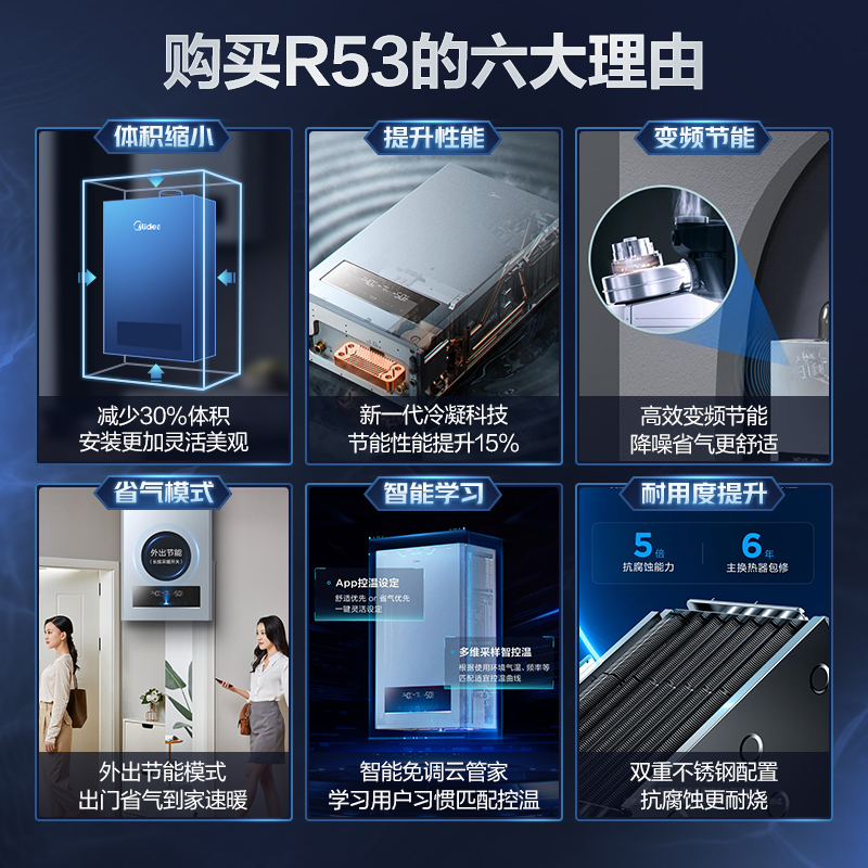 美的壁挂炉R53 天然气一级能效冷凝家用采暖炉燃气洗浴两用24KW - 图2