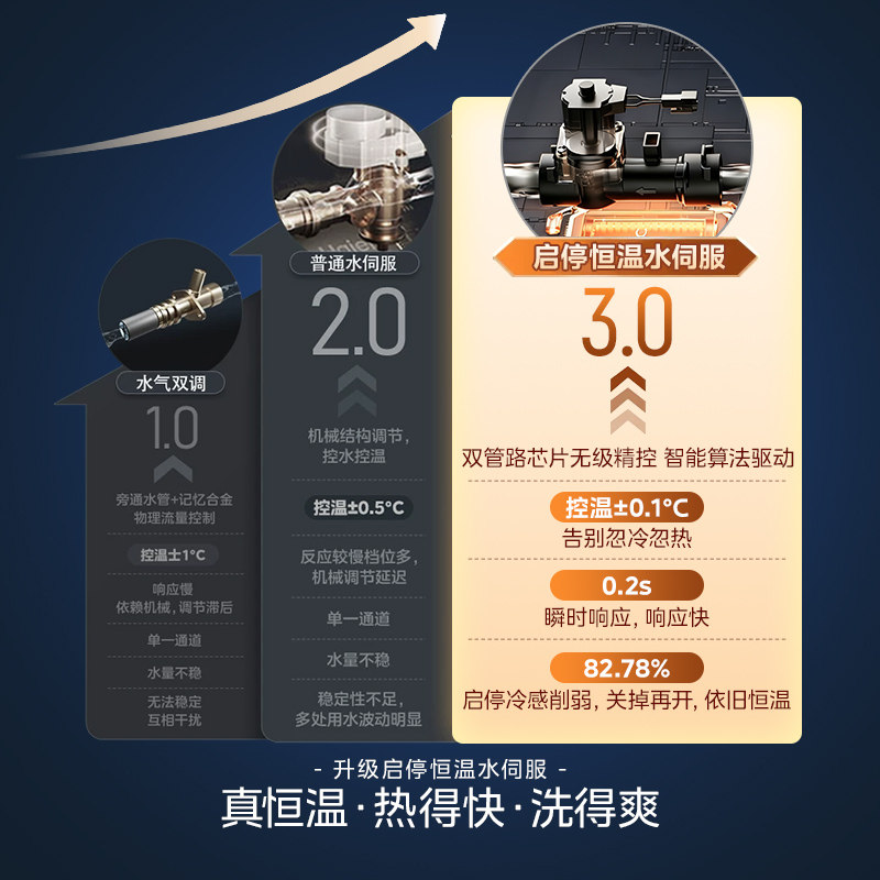 [政府补贴]美的燃气热水器家用