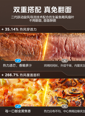 美的可视免翻面烤箱家用大容量空气炸锅新款触控烘焙一体机5.3升