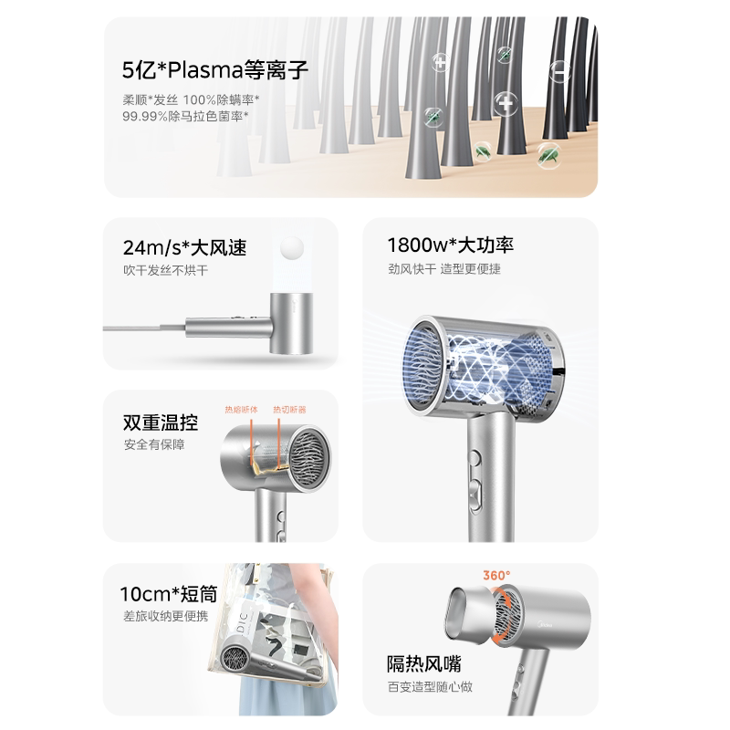 美的吹风机家用负离子电吹风护发大风力速干风筒机等离子杀菌除螨