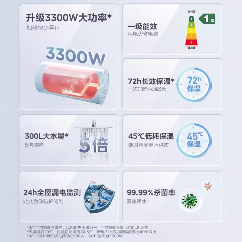 美的电热水器JM1家用一级能效50/60/80升卫生间洗澡速热官方旗舰 - 图1