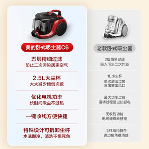 美的吸尘器家用工业办公室开荒清洁大吸力小型手持大功率除螨C6