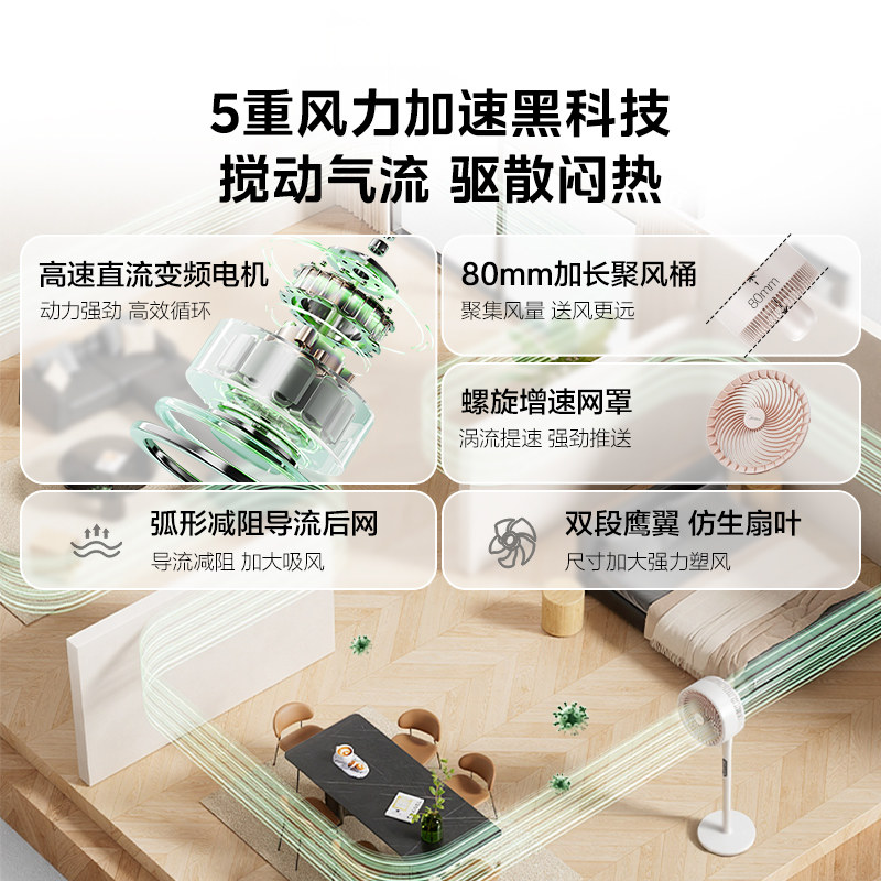 美的空气循环扇智能语音落地电风扇家用轻音台立两用节能摇头新款