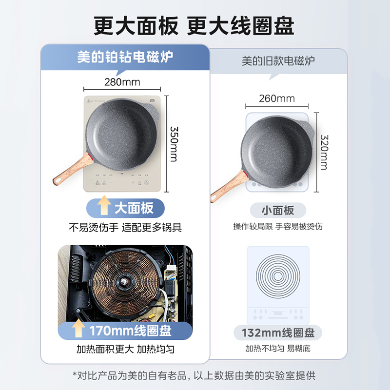 美的铂钻电磁炉小型家用大火力炒菜火锅专用电池炉电磁灶正品新款