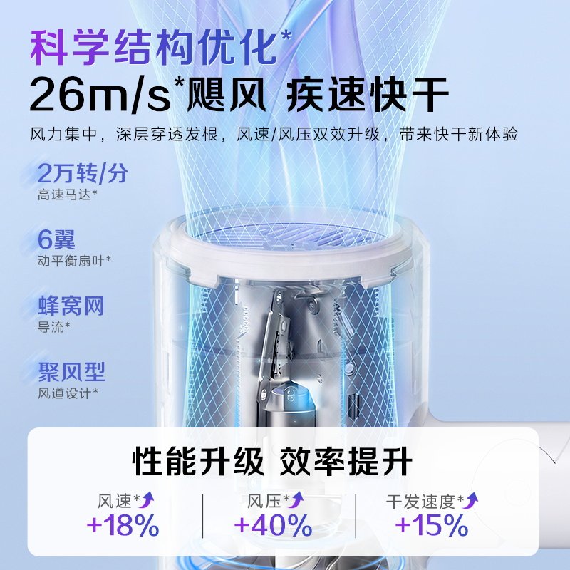 美的吹风机家用负离子电吹风护发速干大功率风筒折叠宿舍学生便携