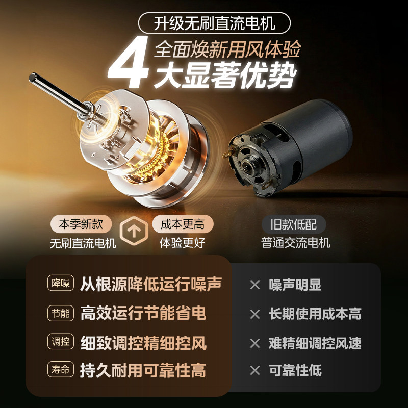 美的空气循环扇智能语音落地电风扇家用轻音台立两用节能摇头新款