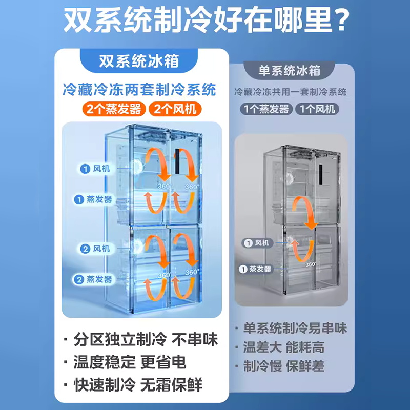 美的540双系统双循环十字对开双开四门风冷无霜冰箱家用带制冰盒 - 图1