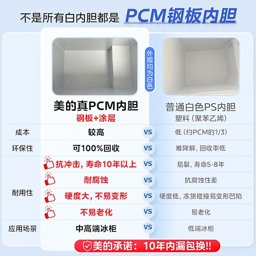 【-40℃】美的100/200升超低温冰柜家用小型冷冻冷藏一级冰箱冷柜 - 图0