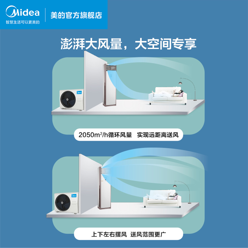 美的5匹柜机立式商用变频冷暖客厅中央空调商铺专用PA401(B3) - 图0